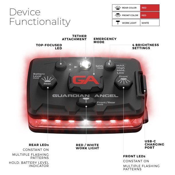 Guardian Angel - rd/rd - op til 800 lumens