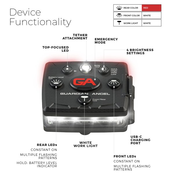 Guardian Angel Micro v2024 - Hvid/Rd