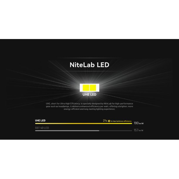 Nitecore HA11 pandelygte - 240 lumens