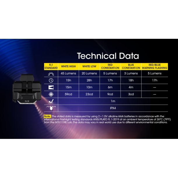 Nitecore CL10 - 45 lumens