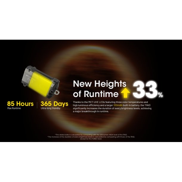 Nitecore TINI3 MCT - 600 lumens