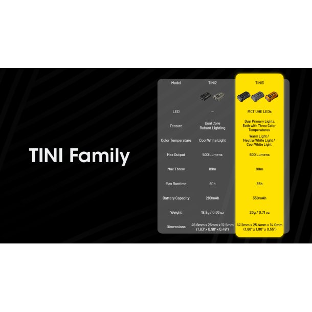 Nitecore TINI3 MCT - 600 lumens