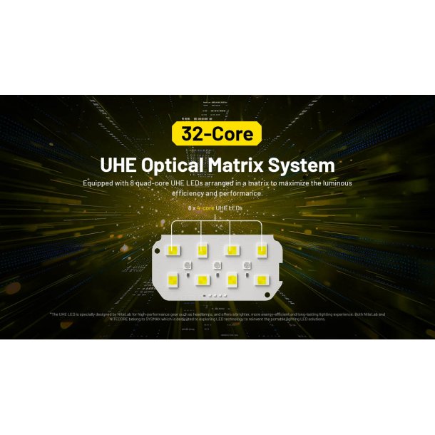 Nitecore HC75 UHE - 3000 Lumens