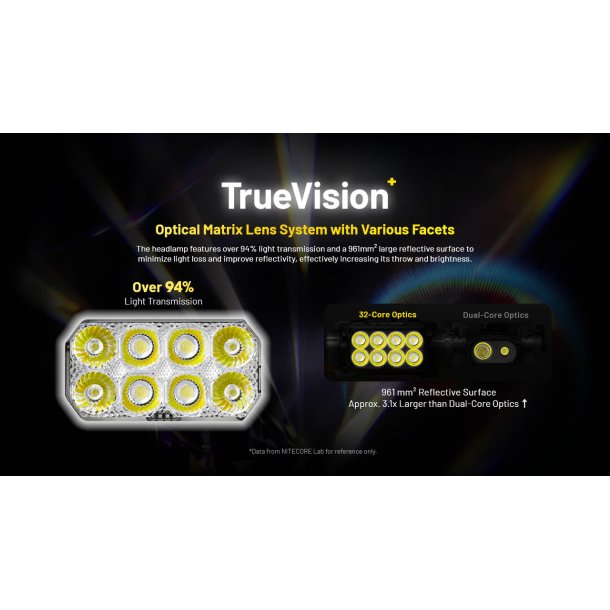 Nitecore HC75 UHE - 3000 Lumens