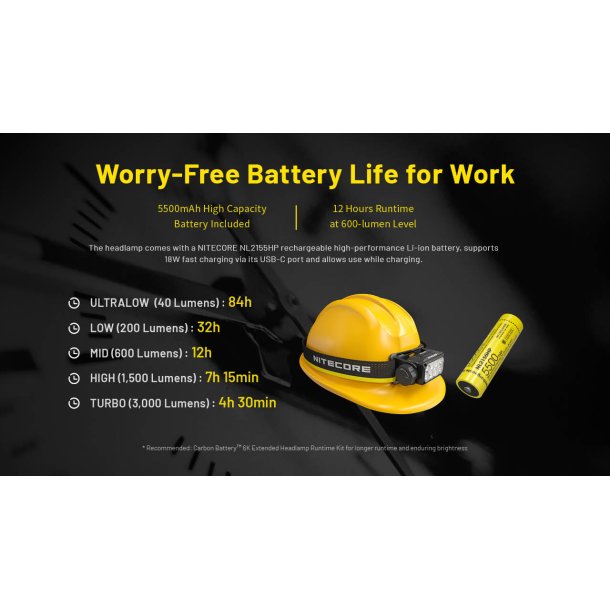 Nitecore HC75 UHE - 3000 Lumens