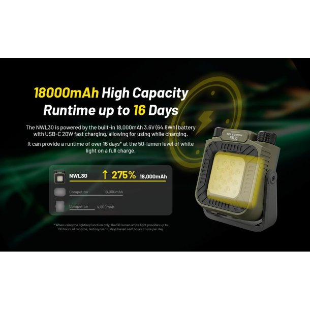 Nitecore NWL30 - 3000 lumens