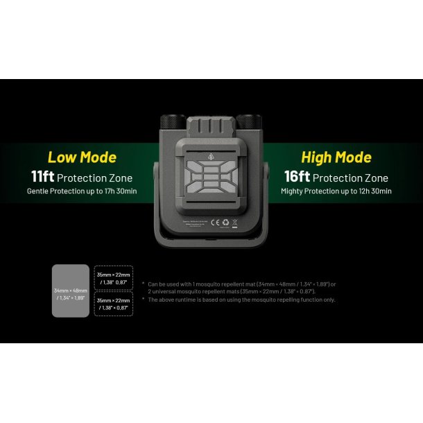 Nitecore NWL30 - 3000 lumens