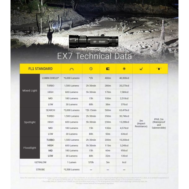 Nitecore EX7 - 6000 lumens