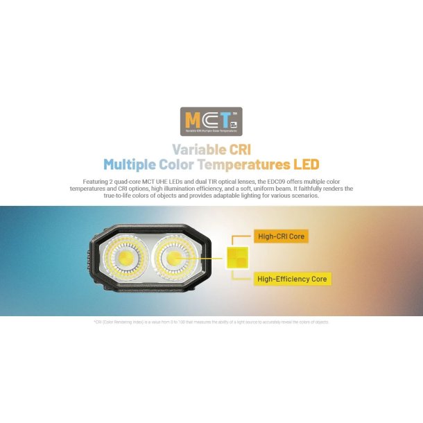 Nitecore EDC09 - 1600 Lumens