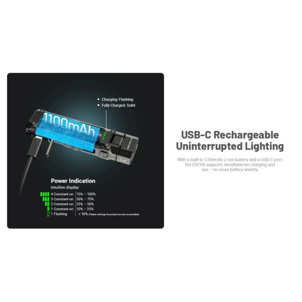Nitecore EDC09 - 1600 Lumens