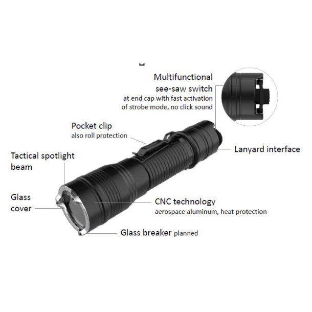 TFX Gacrux - 2500 lumens