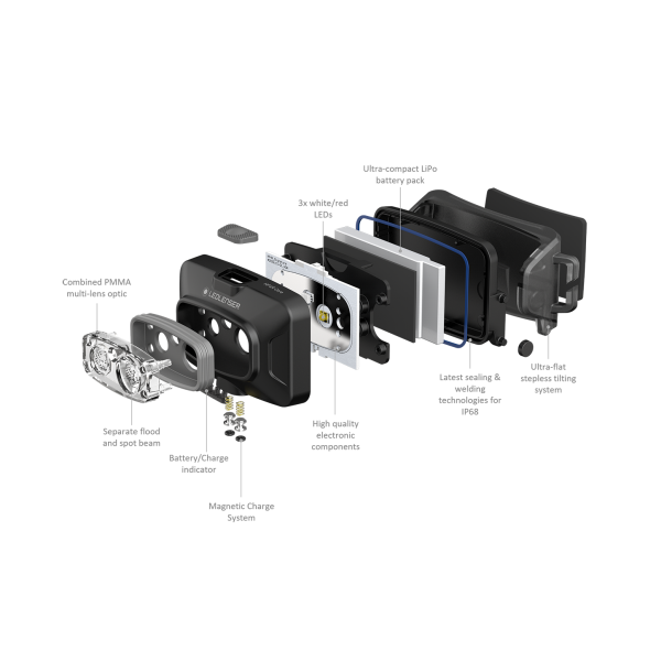 Ledlenser HF4R Core - 500 lumens