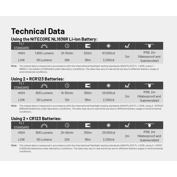 Nitecore MT2CPRO - 1800 lumens