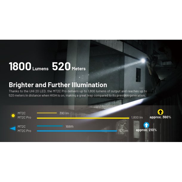 Nitecore MT2CPRO - 1800 lumens