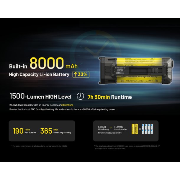 Nitecore EDC37 - 8000 lumens