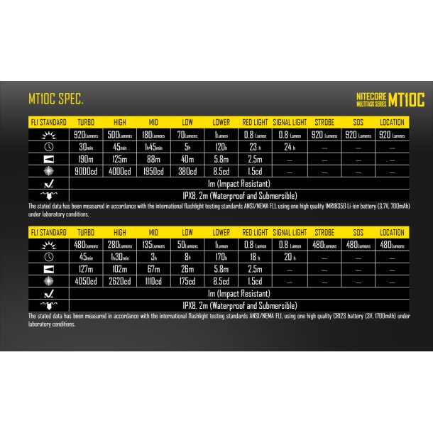 Nitecore MT10C - 920 lumens