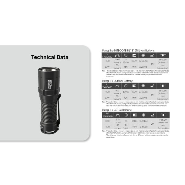 Nitecore MT1CPRO - 1000 lumens