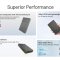 Nitecore Ultra Lightweight Carbon Fiber Power Bank Gen3 - 20000 mAh