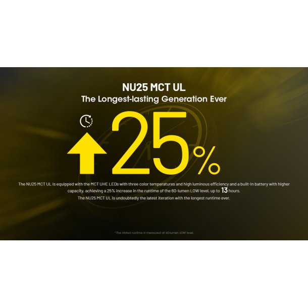 Nitecore NU25 MCT UL pandelygte - 400 lumens