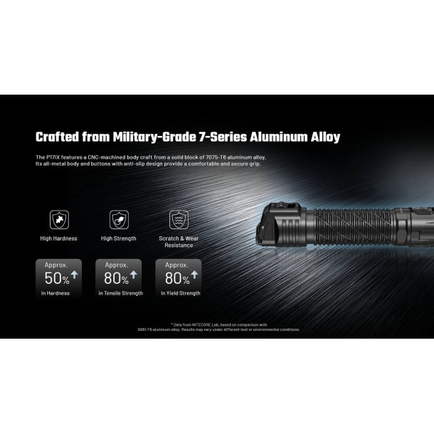 Nitecore P17iX - Tactical - 5000 lumens