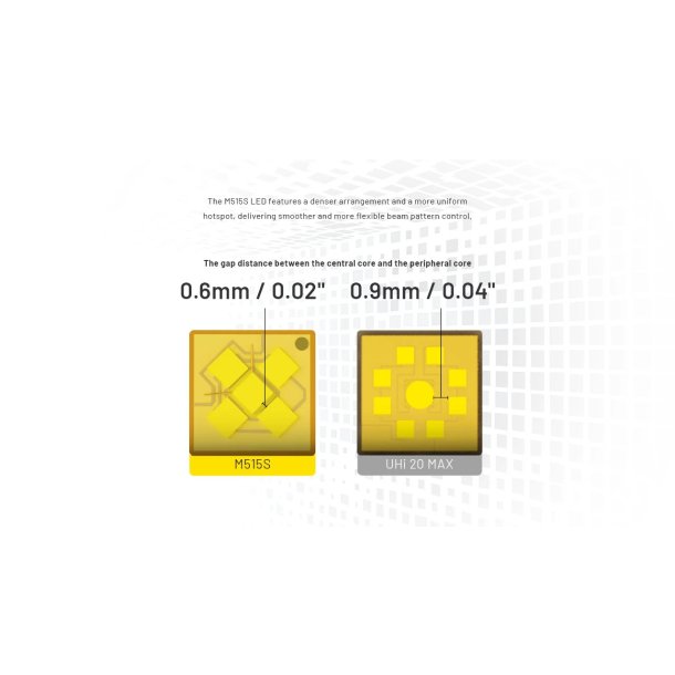 Nitecore P27iX - Tactical - 5000 lumens