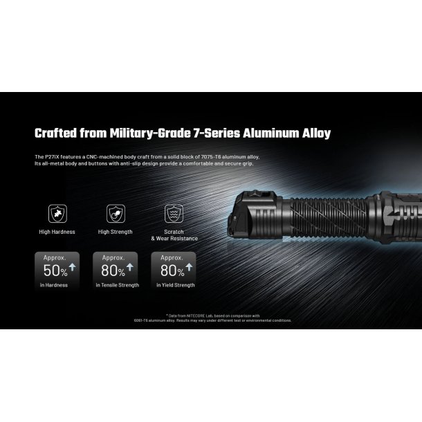 Nitecore P27iX - Tactical - 5000 lumens