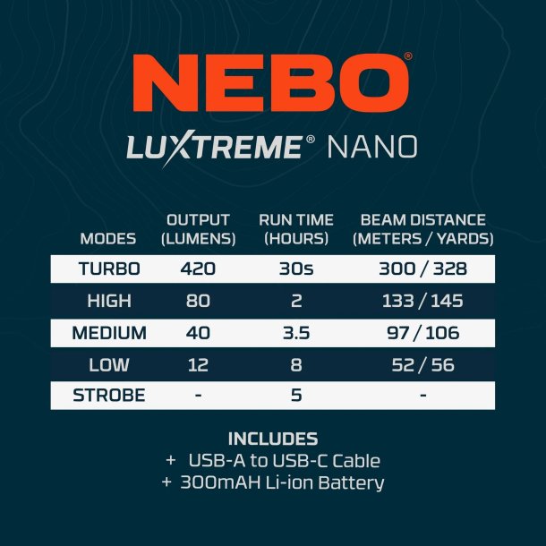Nebo Luxtreme Nano Black Line - 420 lumens