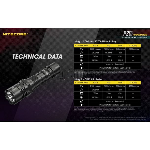 Nitecore P20i - 1800 lumens