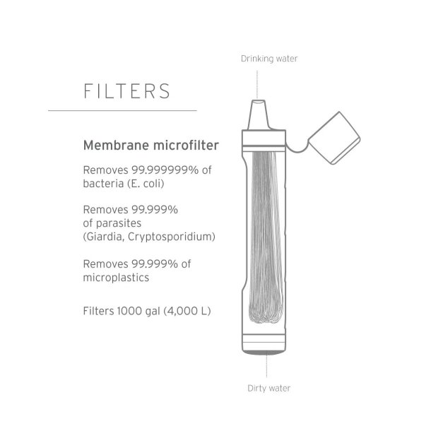  LifeStraw - Peak Series Personal Water Filter Straw
