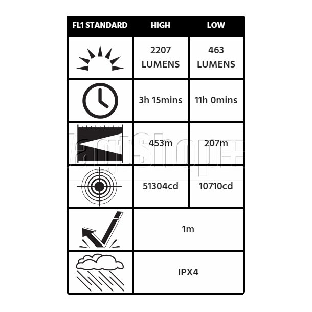 Peli 9410L lygte - 2207 lumens