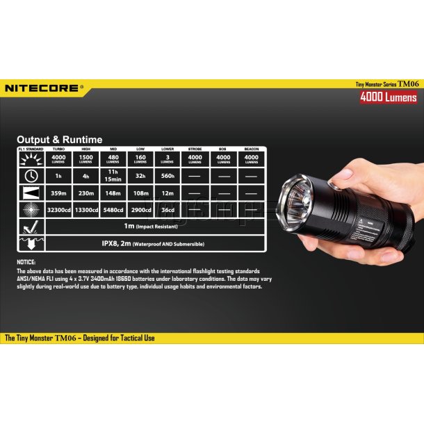 Nitecore TM06 - 4.000 lumens